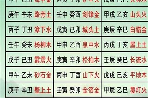 癸卯年五行|八字干支解讀——癸卯：貴人之兔，胸有激雷而面如平。